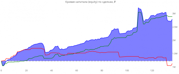 Статистика ЛЧИ 2019 за 6.12.2019