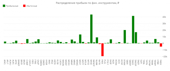 Статистика ЛЧИ 2019 за 6.12.2019