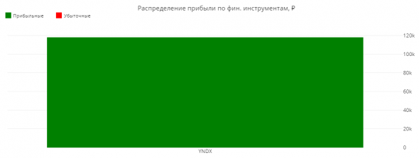 Статистика ЛЧИ 2019 за 6.12.2019