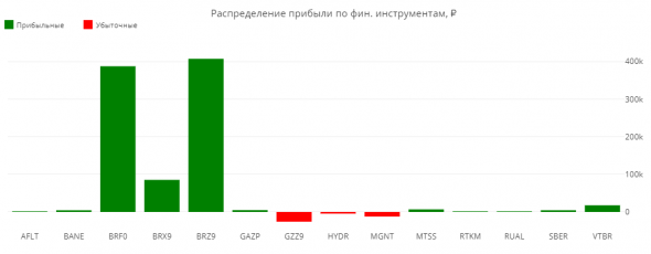 Статистика ЛЧИ 2019 за 6.12.2019