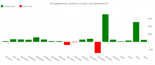 Статистика ЛЧИ 2019 за 6.12.2019