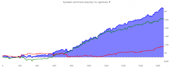 Статистика ЛЧИ 2019 за 6.12.2019