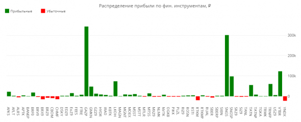 Статистика ЛЧИ 2019 за 6.12.2019