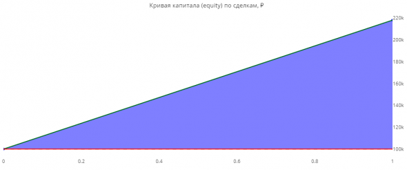 Статистика ЛЧИ 2019 за 6.12.2019