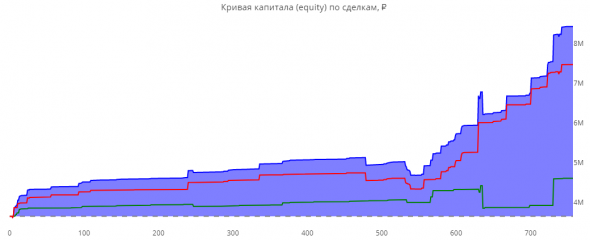 Статистика ЛЧИ 2019 за 6.12.2019