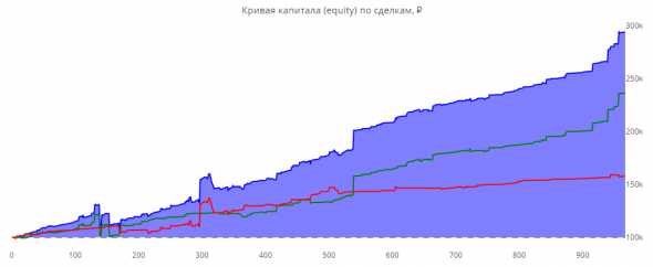 Статистика ЛЧИ 2019 за 6.12.2019