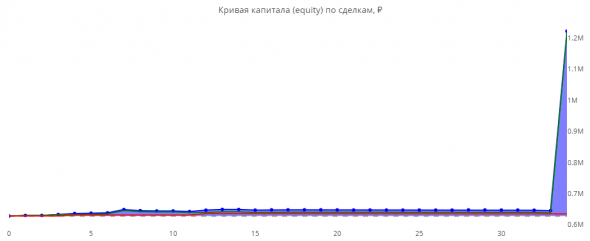 Статистика ЛЧИ 2019 за 6.12.2019