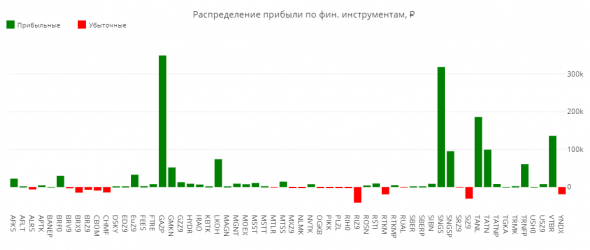 ЛЧИ 2019. Итоговая статистика