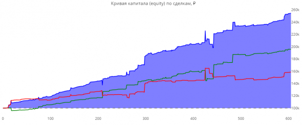 ЛЧИ 2019. Итоговая статистика