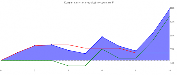 ЛЧИ 2019. Итоговая статистика