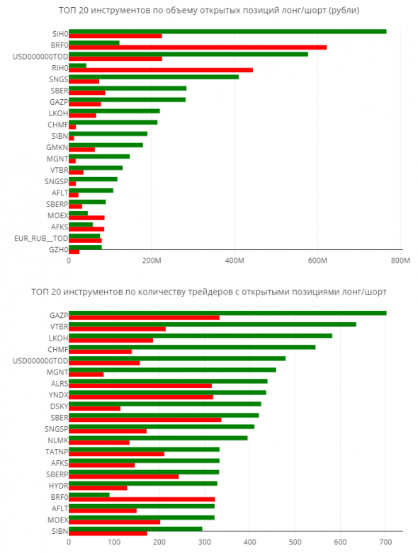 ЛЧИ 2019. Итоговая статистика