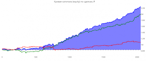 ЛЧИ 2019. Итоговая статистика