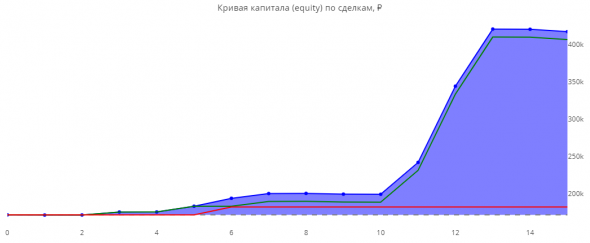 ЛЧИ 2019. Итоговая статистика