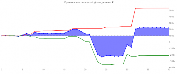 ЛЧИ 2019. Итоговая статистика