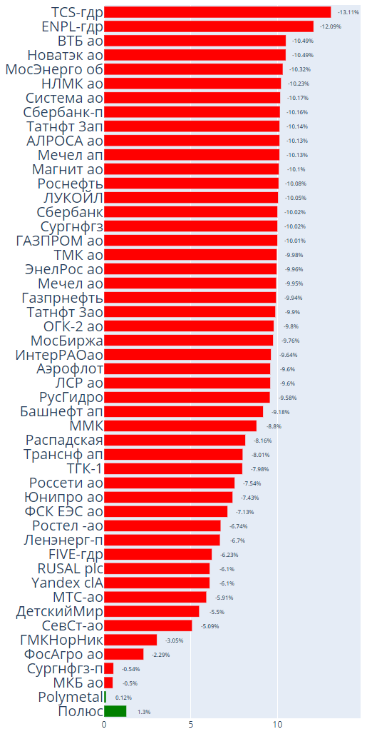 Как вам утренние гепы? :)