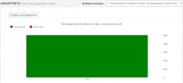 Анализ сделок участников ЛЧИ 2020