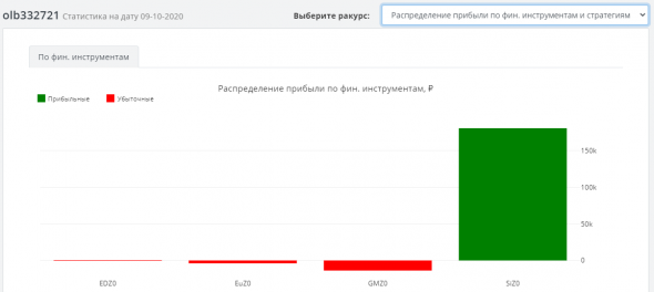 Анализ сделок участников ЛЧИ 2020