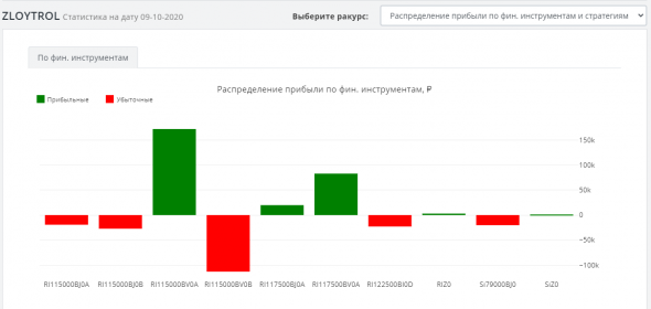 Анализ сделок участников ЛЧИ 2020