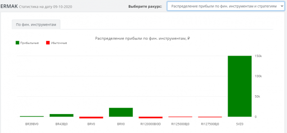 Анализ сделок участников ЛЧИ 2020