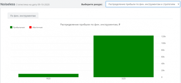 Анализ сделок участников ЛЧИ 2020