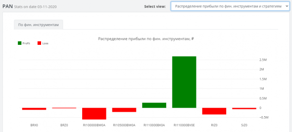 Анализ сделок участников ЛЧИ