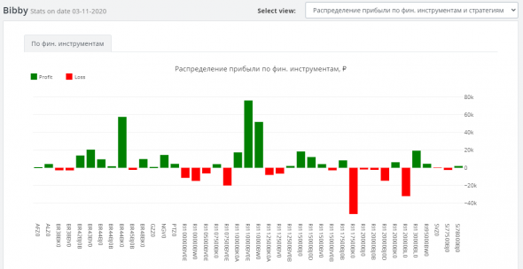 Анализ сделок участников ЛЧИ