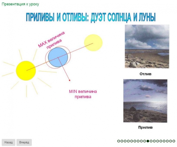 Как объяснить ребенку, что приливы не связаны с Луной?