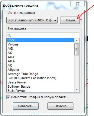 Как в QUIK построить график спроса и предложения на фьючерс.