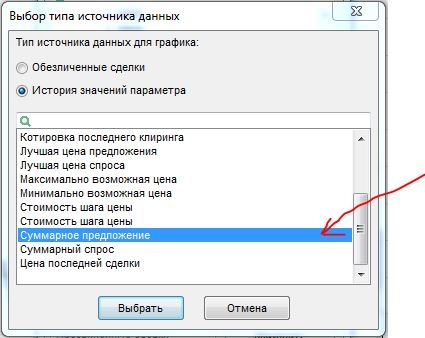 Как в QUIK построить график спроса и предложения на фьючерс.