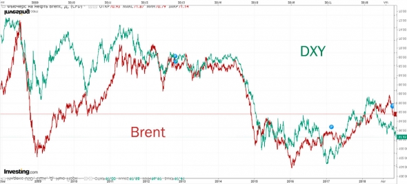 Нефтяные аналисты - стыд на всю страну.