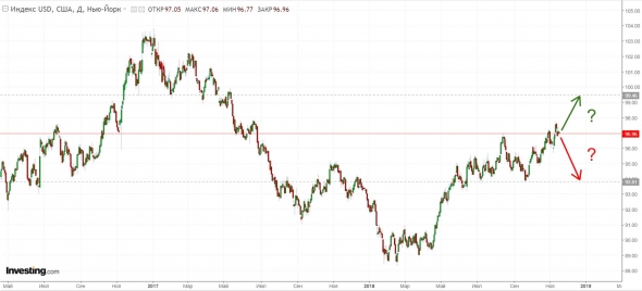 Цена нефти = 80% Цена доллара + 20% Оральные манипуляции