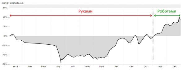 Предновогодний эквитиэксгибиционизм + оргвыводы.