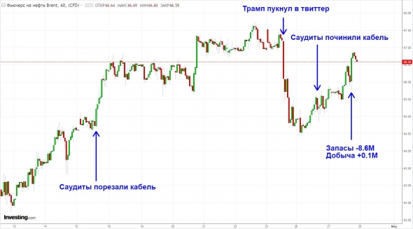 Саудиты починили кабель. Всем плевать?!