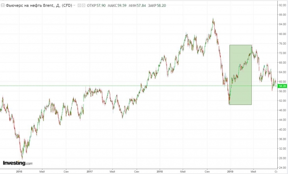 Вспомним нефтяного суперфизика