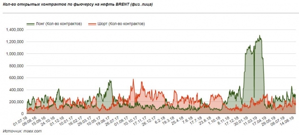 Вспомним нефтяного суперфизика