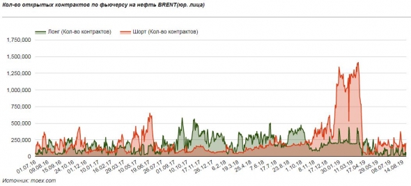 Вспомним нефтяного суперфизика