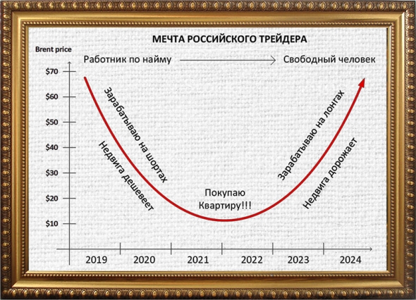 У российского трейдера есть мечта!