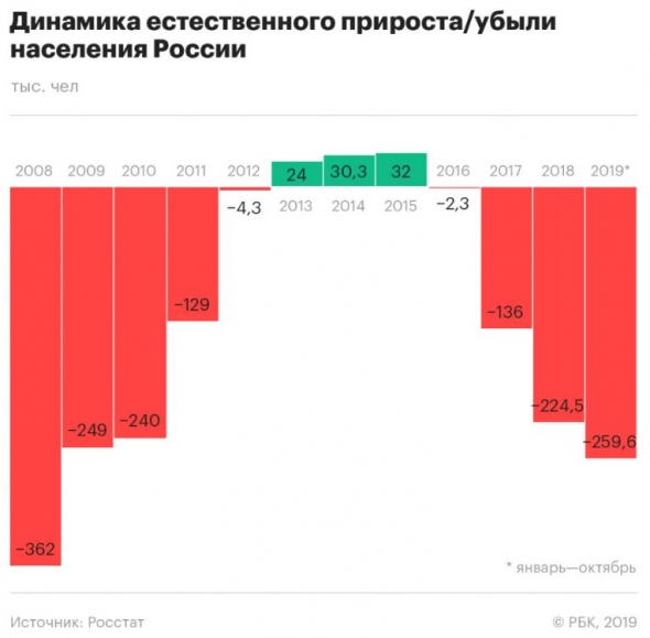 Убыток за 2019 год - минус 260 тысяч