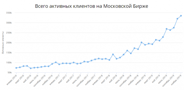 Что значит попасть в тренд?