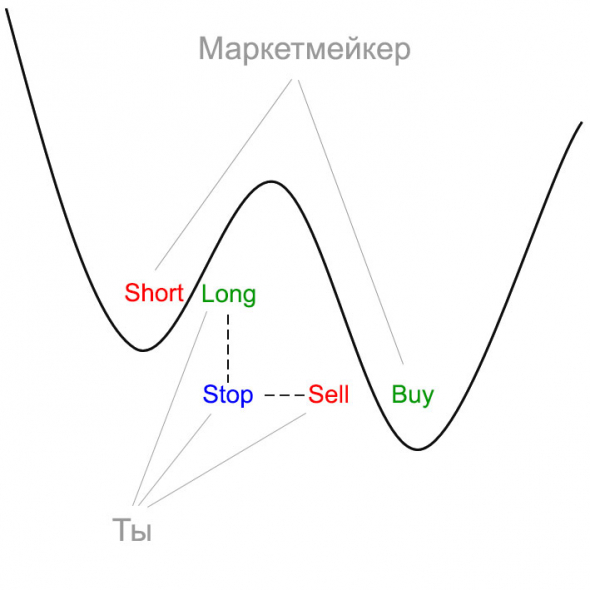 Трусливые и смелые стопы.