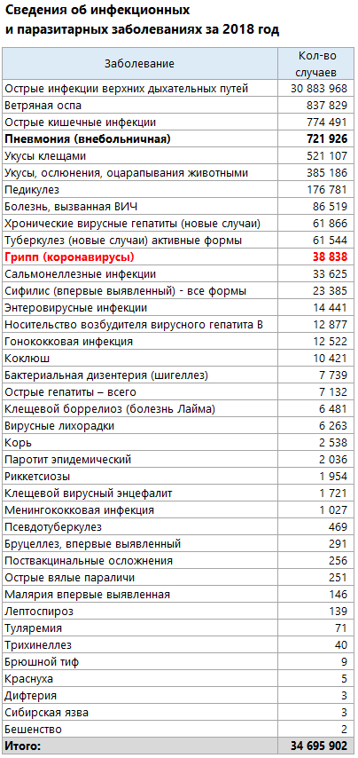 Иски к Роспотребнадозру за чрезмерную жесткость