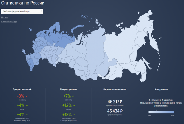 Реальная ситуация с работой в России