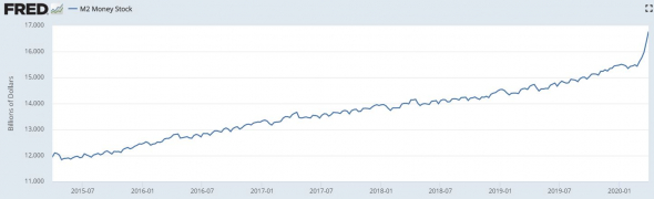 WOW! Этой ночью ФРС выкатила агрегат М2 на 30 марта 2020 года.