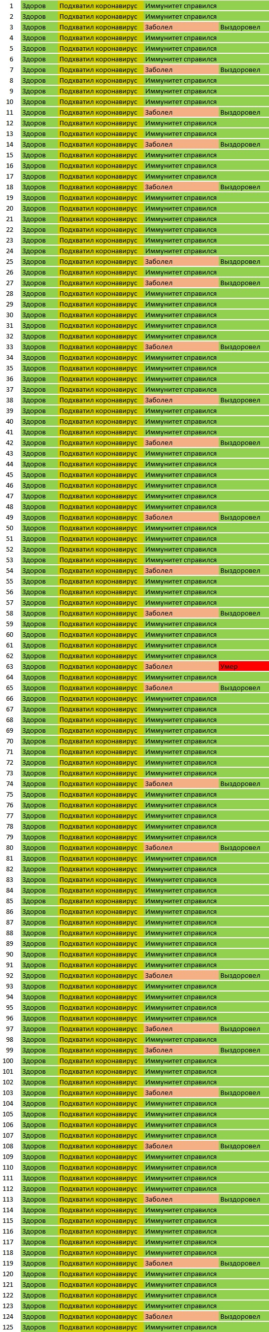 Как правильно понимать статистику заразившихся