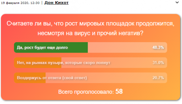 О чем писали на СЛ в последний день перед падением сипы