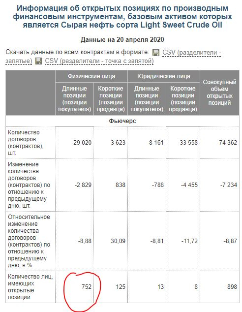 752 лонгуста в WTI. Отзовитесь!