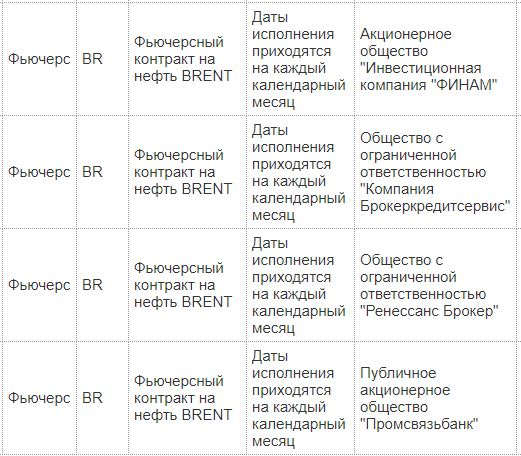 Поздравлю наших 4-х маркетосов в бренте