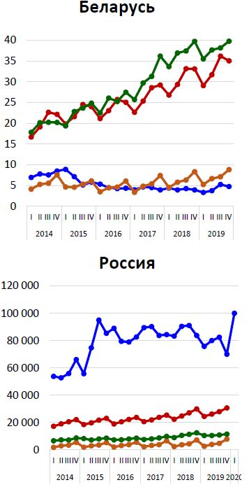 Доклад для Президента