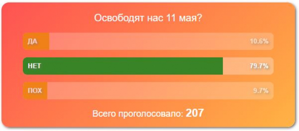 Индекс Вирусной Истерии в СМИ = 57 (ложный прокол)