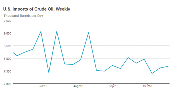 Когда нефть начнёт рост! Баранам не читать)))